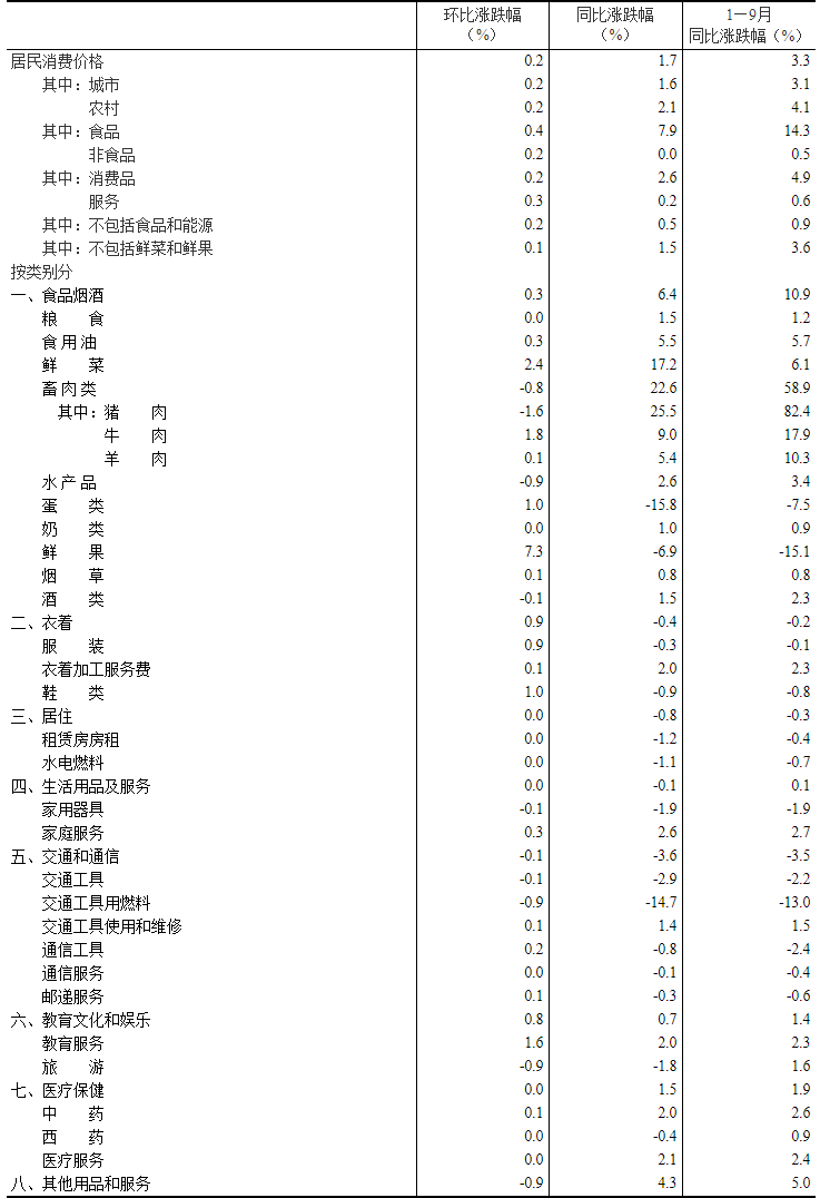 涨幅|二师兄”掉价了！猪肉价格同比涨幅比上月回落27.1个百分点，CPI时隔18个月重回“1时代”