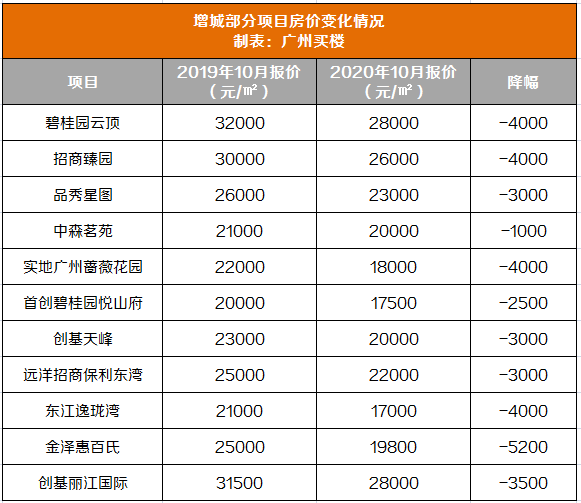 增城人口比例_增城地图(2)