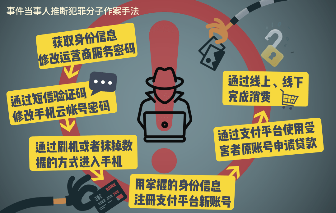 释新闻|释新闻丨发现手机被盗，第一时间应该怎么做？