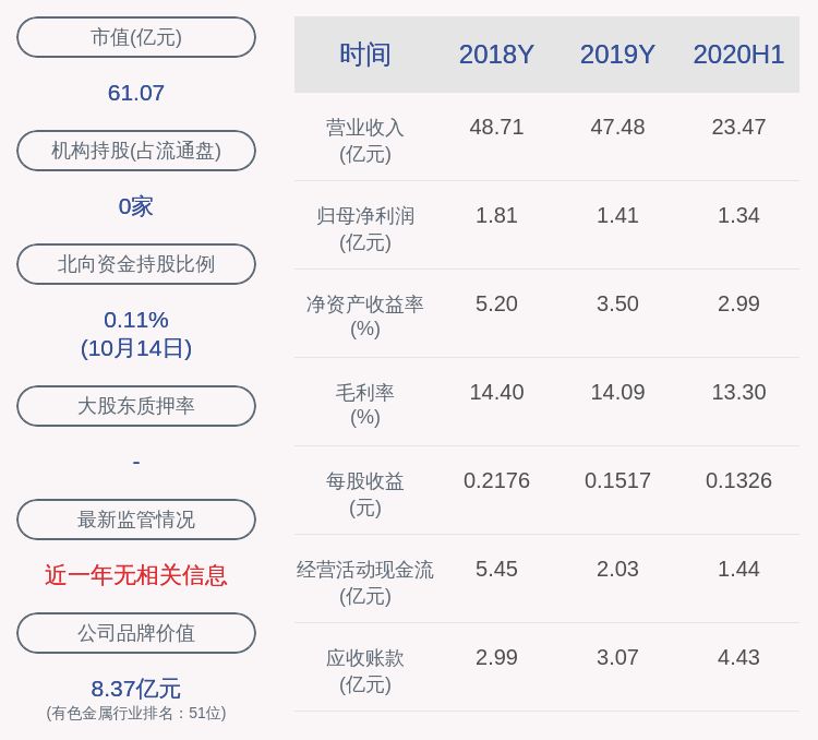 净利润|预增！新疆众和：预计2020年前三季度净利润同比增加1.05亿元到1.15亿元