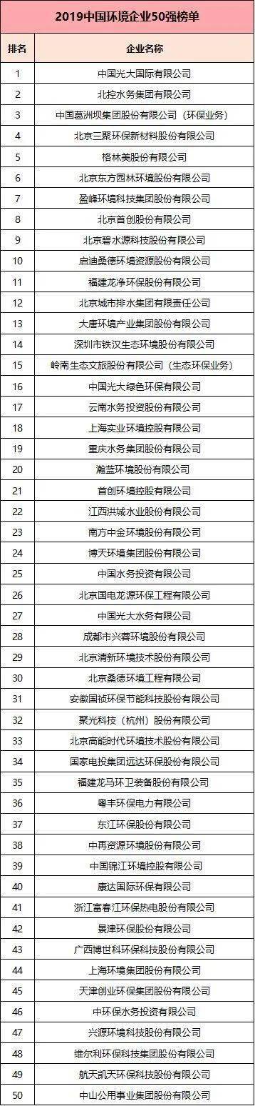 碧水源2020年民营企_2020年中国环境企业50强榜单发布!