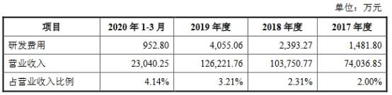 英力电子货币资金0.4亿流动负债6亿 大客户身兼供应商(图13)