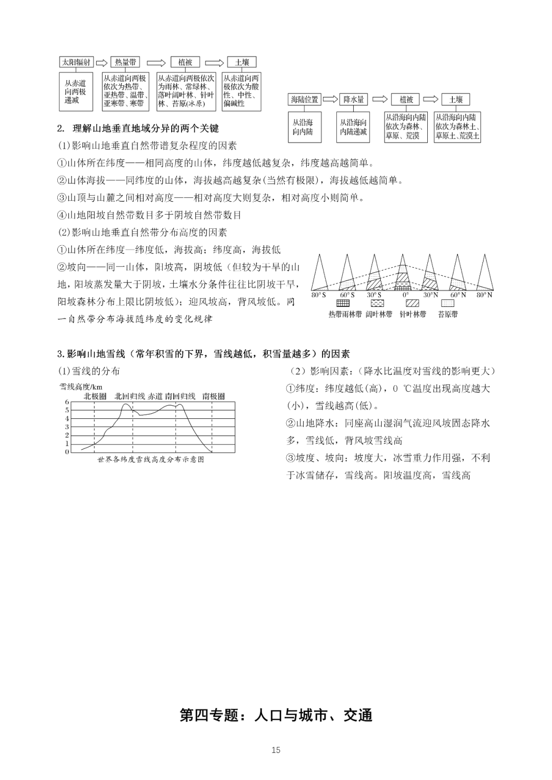 如何快速背会 生物地理知识点 66fd8495876a4ecc9294162134b20462.png