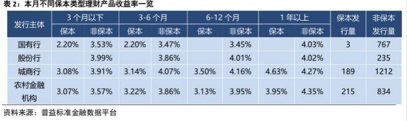 产品|收益率不够费率来凑？银行打造“理财季”推1折优惠费率