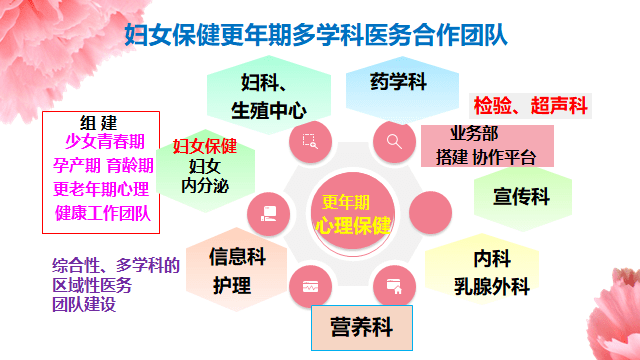 刘劲宏 药剂科《更年期综合管理中的药学服务 祁巧芳 营养科《围