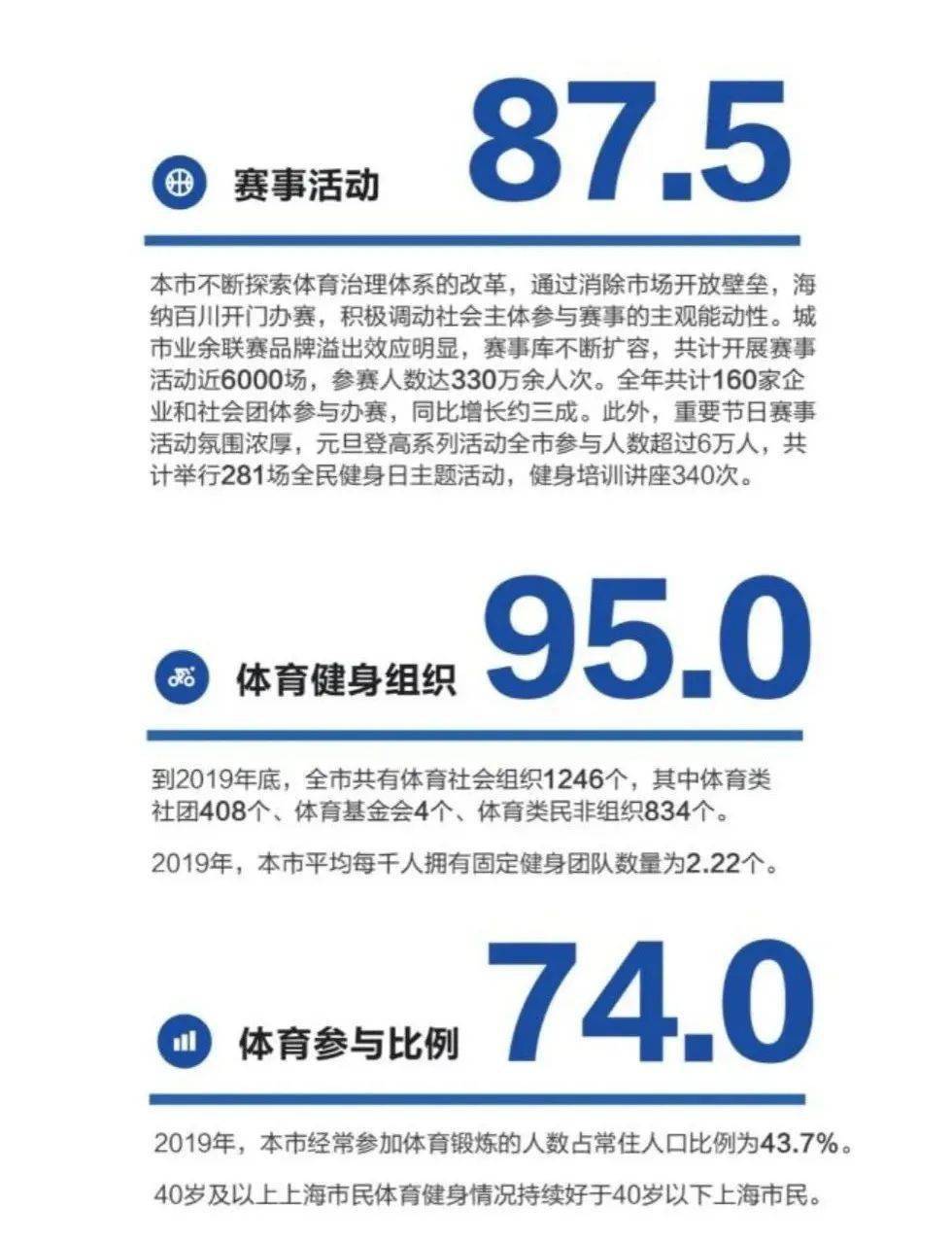 泛亚电竞官网2019年上海市全民健身发展公告正式发布嘉定体育交出优秀答卷→(图6)