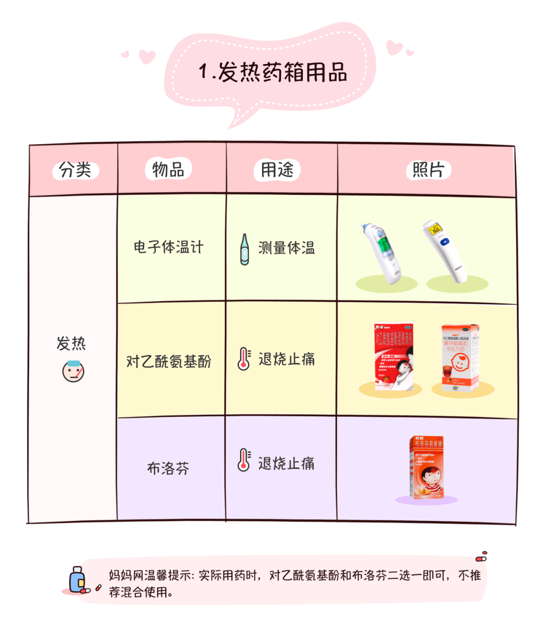 宝宝|青岛最近冷空气频繁上岗，药箱提前备好这5种东西，否则孩子生病就晚了！@宝妈们