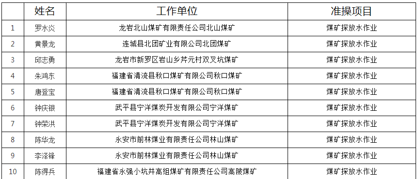 2020年福建第三季度g_福建奔驰威霆2020款(2)