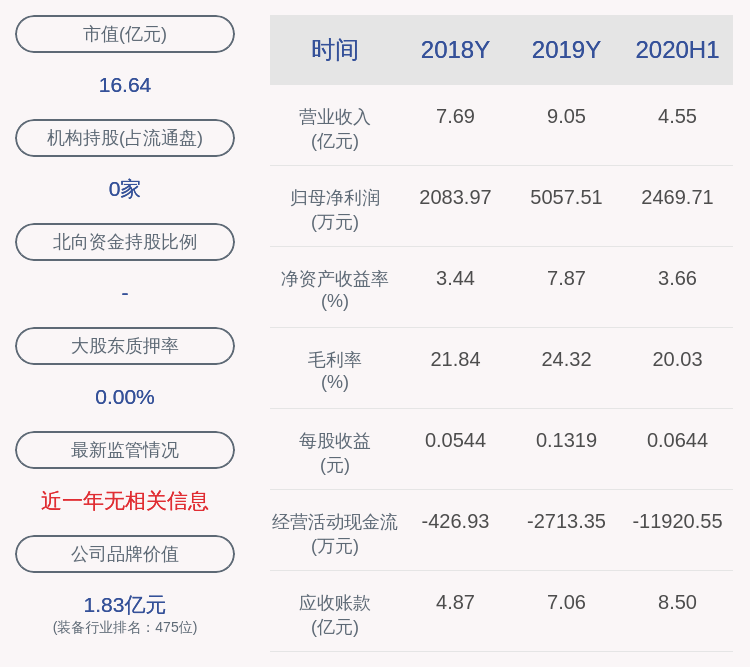 主营业务|哈空调：签订电厂设备供货合同12670万元