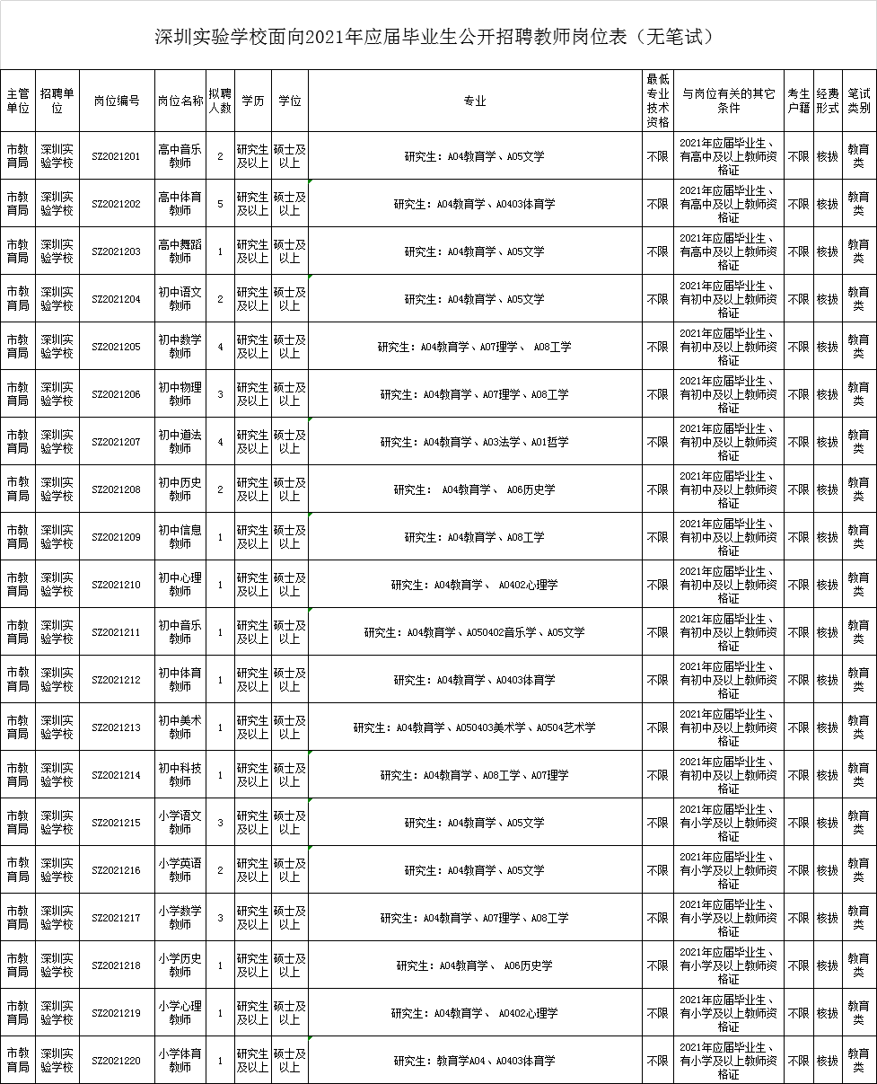 2021深圳出生人口_2021深圳地铁线路图(3)