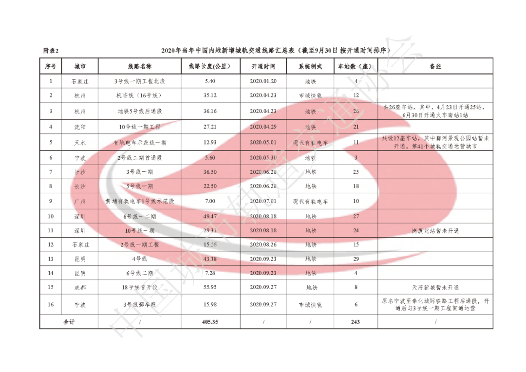 2020年中国主要城市g_中国主要河流分布图