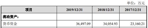 募集资金|宏力达IPO募资超3年营收 超募近9亿上市首日仅涨23%