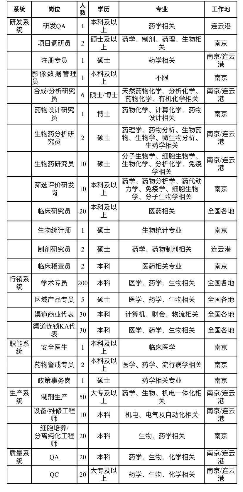 正大天晴招聘_这些年来制药企业向榜样学到了什么(4)