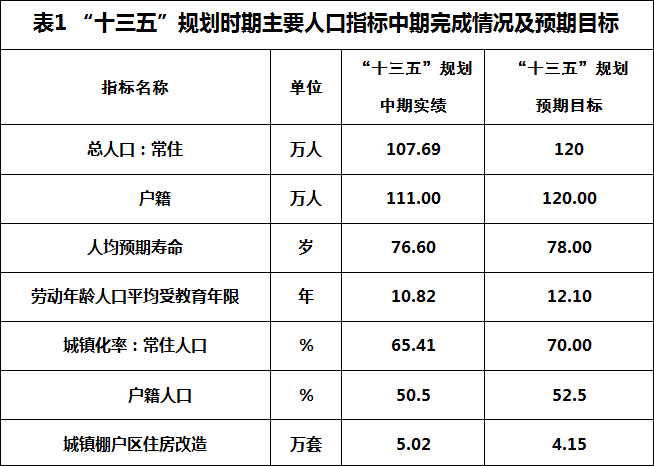 鄂州长住人口_鄂州父女瓜图片