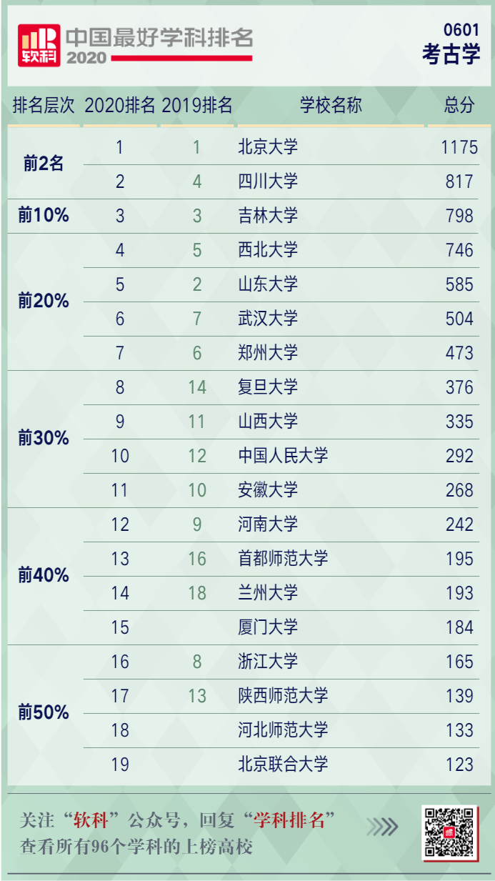 2020软科最好专业排名_高等教育评价专业机构软科发布“2020软科中国最好