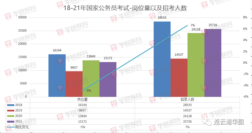 丹阳人口2021总人数_2021江苏省考报名结束 预计最终报名人数将突破40万人