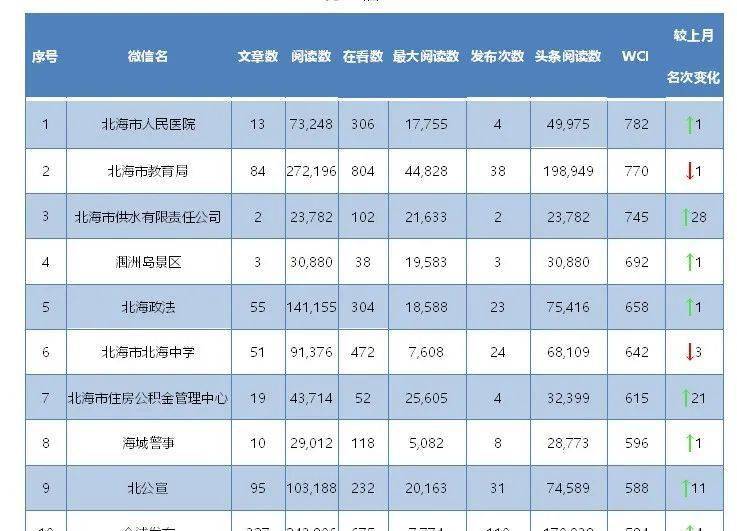 北海城市人口排行榜2020_北海城市图片