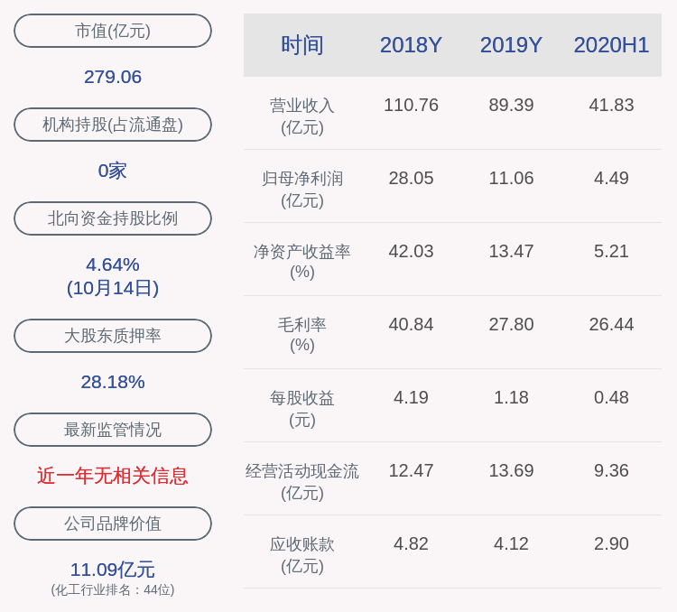 占其|合盛硅业：控股股东合盛集团解除质押1792万股，质押2161万股