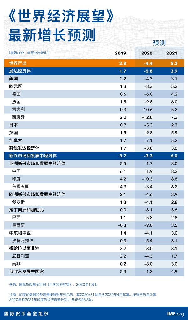 中国2o丨7年经济总量是多少_2015中国年经济总量(2)