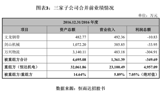 生产|恒而达营收滞涨上半年净现比19% IPO拟募资超总资产