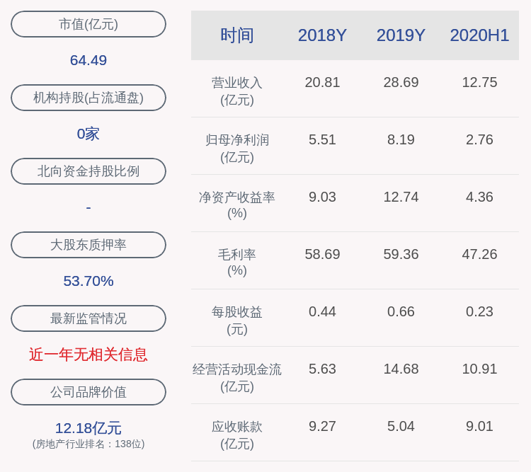 营业|广汇物流：2020年三季度净利润3.35亿元，同比增加18.37%