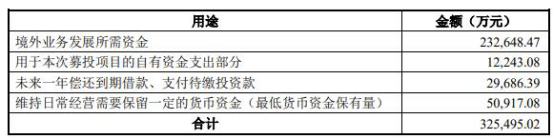 深交所|华大基因增发拟募20亿 深交所:货币资金31亿补流必要？