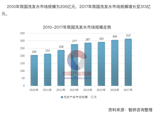 发朵(phyto)品牌入驻网易考拉 市场分析书