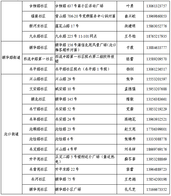 外地人口到青岛检测_青岛人口密度热力图(3)