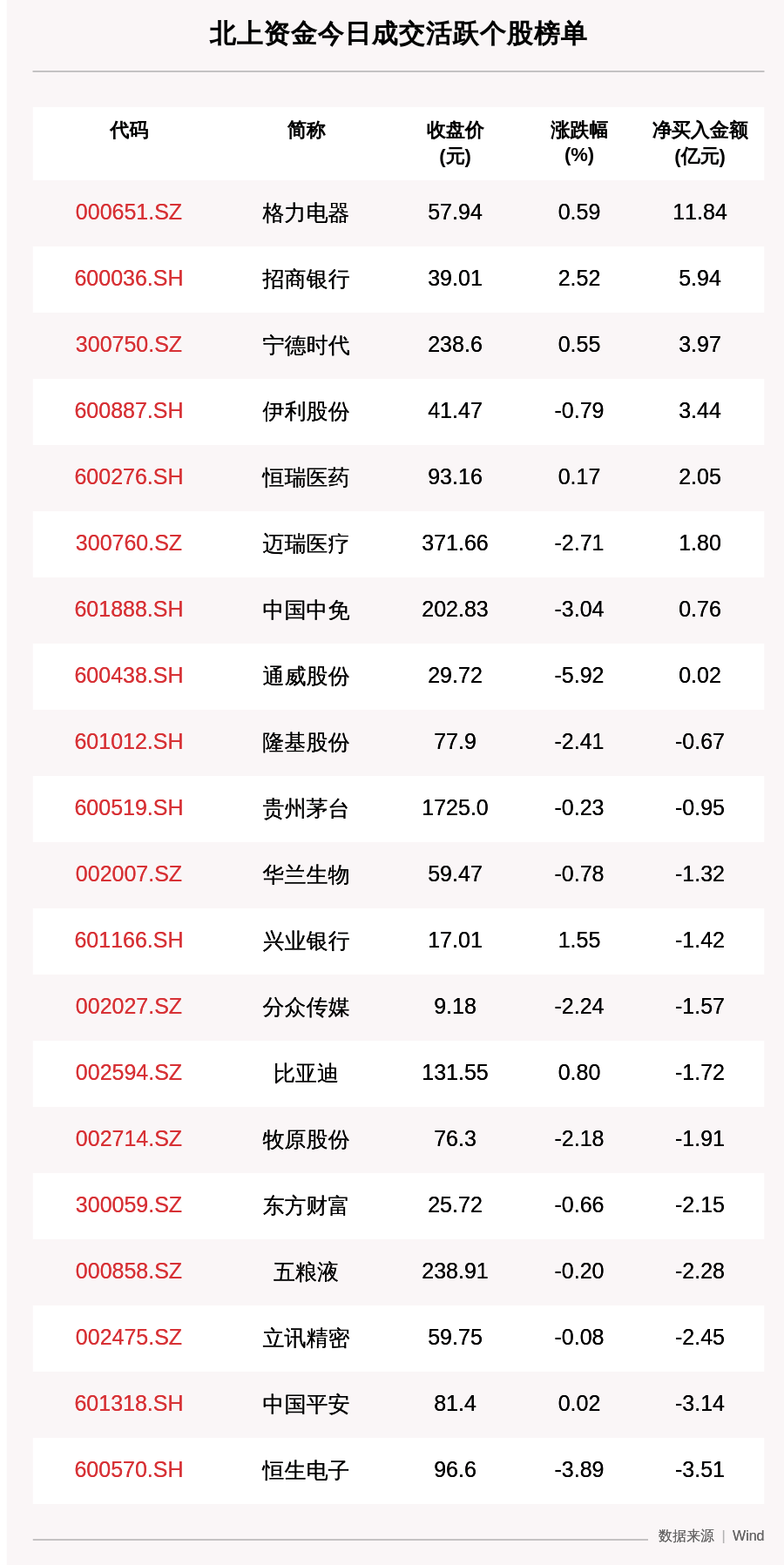 买入|最新出炉！10月15日沪深股通净流出3.32亿，这只龙头被逆势买入11.840亿！