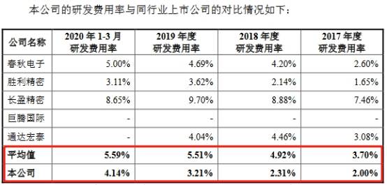 英力电子货币资金0.4亿流动负债6亿 大客户身兼供应商(图14)