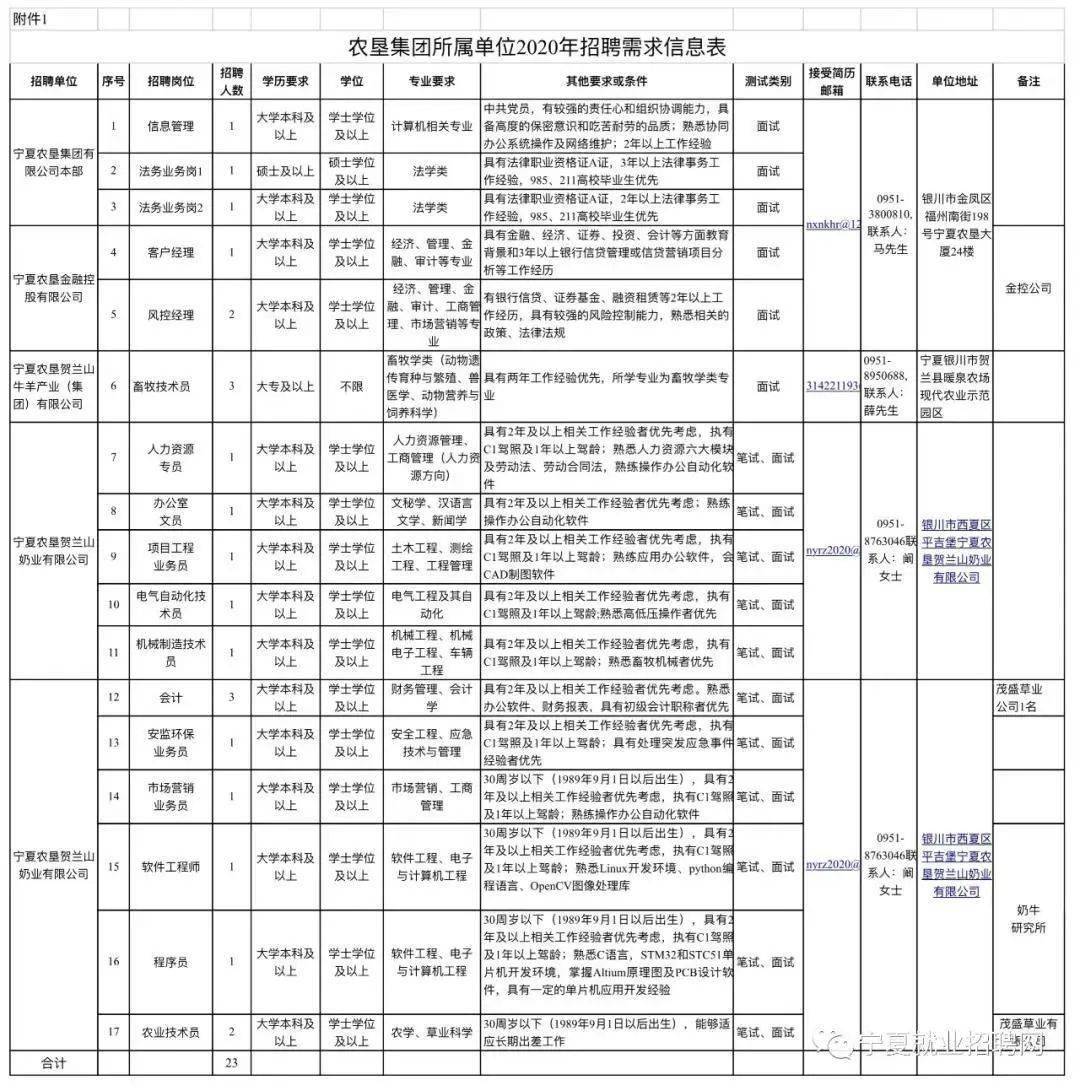 宁夏2020年常住人口_宁夏2020年降水折线图