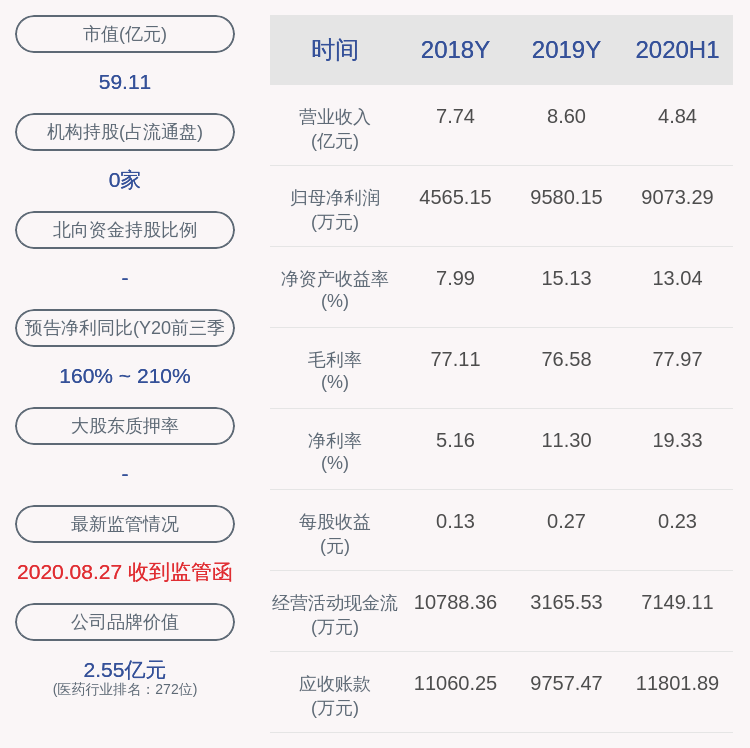 居留权|亮眼！沃华医药：2020年前三季度净利润约1.41亿元，同比增加171.17%