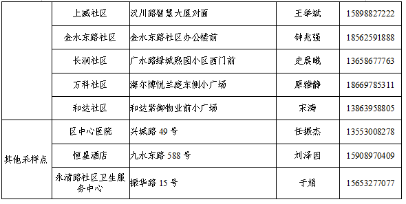 青岛核酸检测看人口_青岛核酸检测报告图片(2)