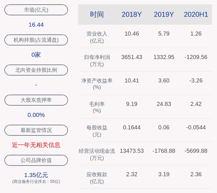 影响|滨海能源：预计2020年前三季度净利润亏损1100万元~1600万元，同比下降270.16%~347.5%