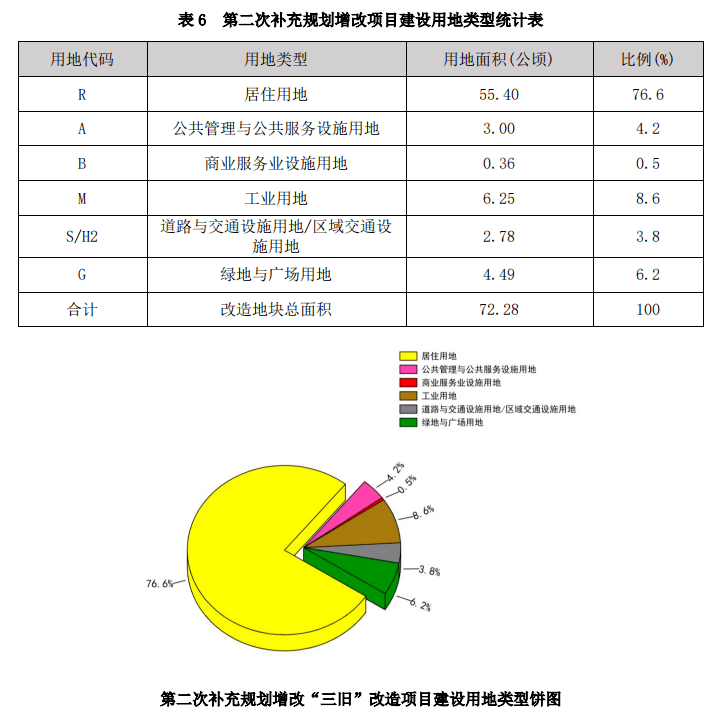 澄海各个镇gdp_最新东莞各镇街GDP出炉 你所在镇街排第几