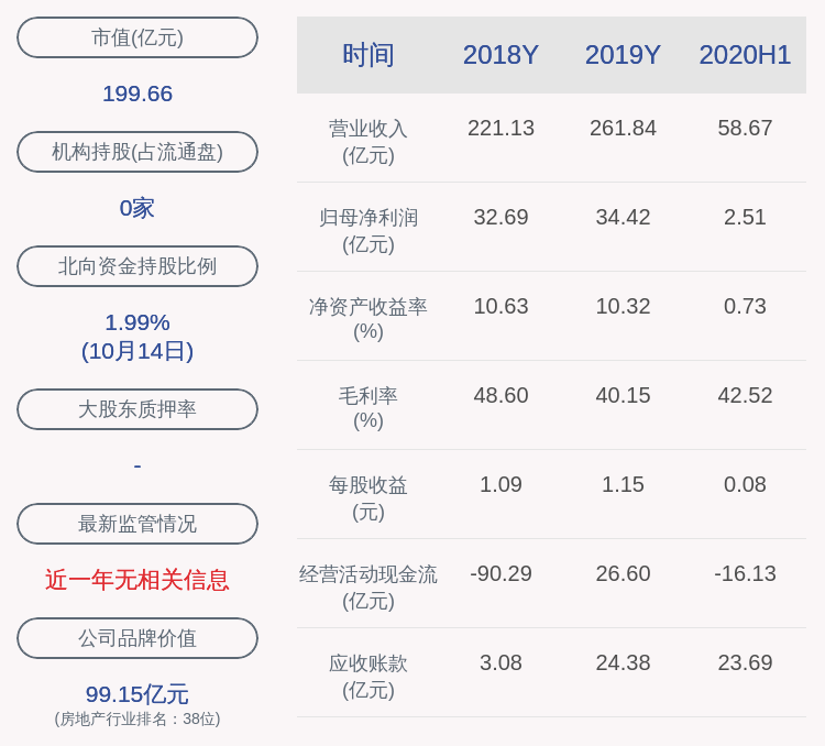 开发|金融街：预计2020年前三季度净利润约8.25亿元~9.63亿元，同比下降30.0%~40.0%