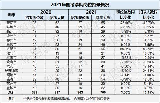 安徽人口2021多少人口_安徽常住人口分布图(2)