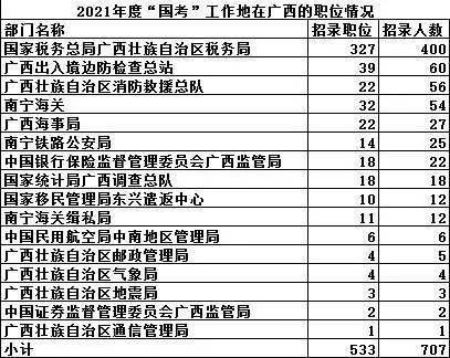 东兴外来人口有多少_西畴县有多少人口(3)