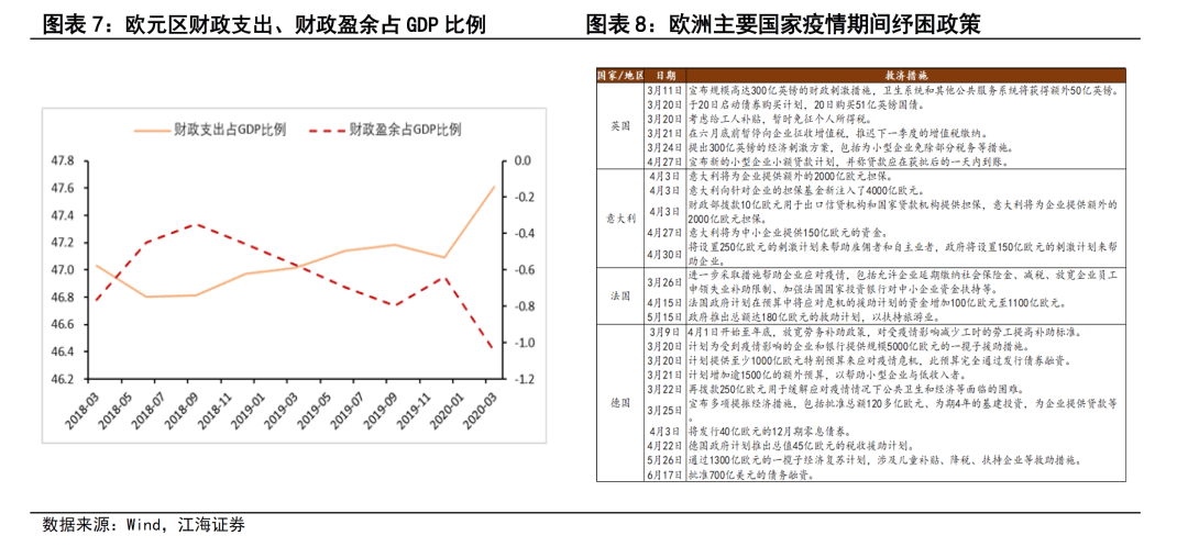 疫情下2020年各国GDP_疫情期间gdp变化图(2)