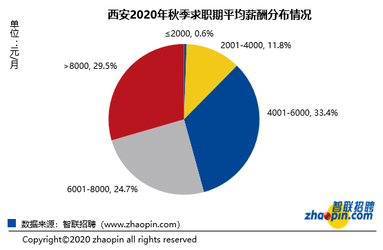 西安市2020第一季度g_西安市2020高清规划图(2)