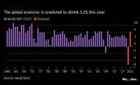 2020年物流GDp_2020年中国gdp变化图(3)