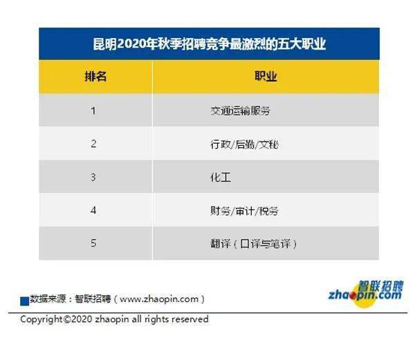昆明市2020年一季度G_昆明市2020总体规划图