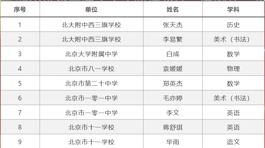 九人口怎么升_人口普查(2)