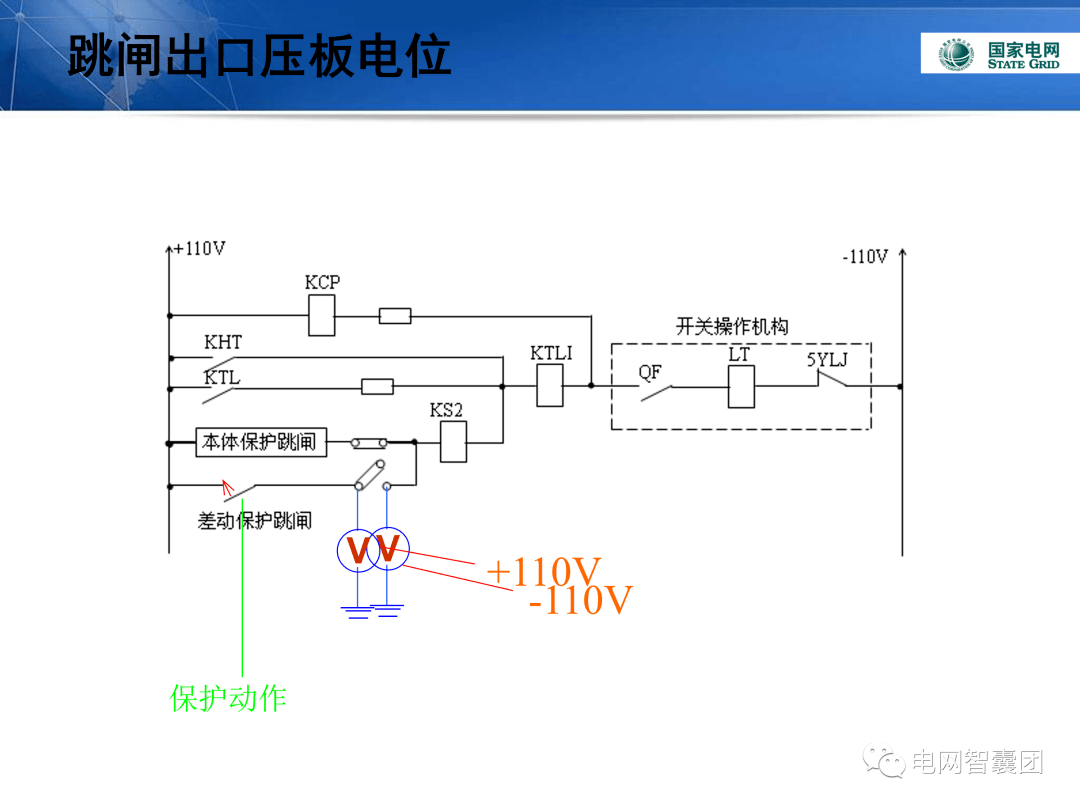 继电保护保护压板概念操作解析
