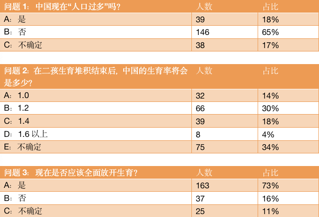 我国人口过多出现的问题_人口问题海报(3)