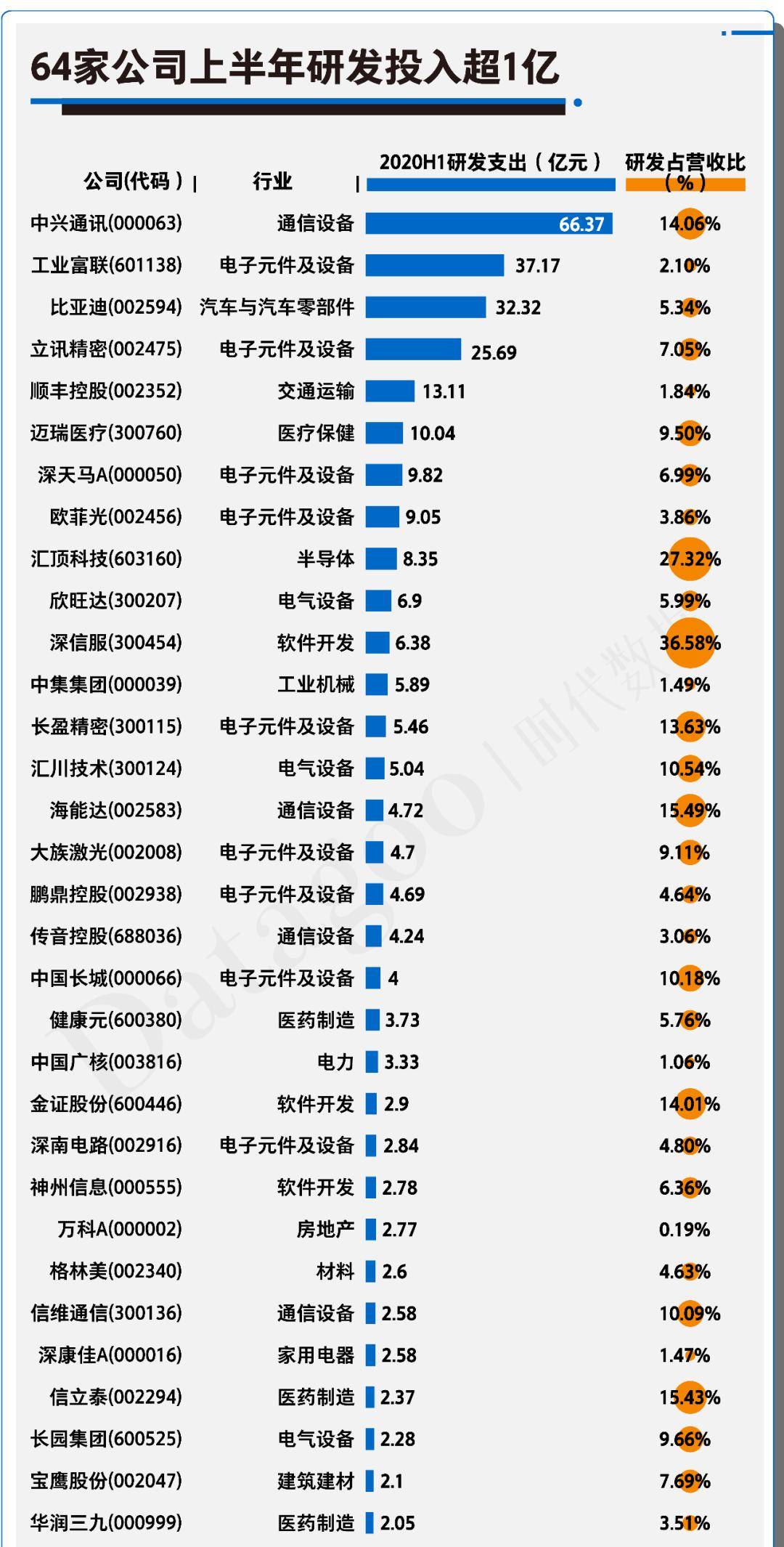 深圳人口2019总人数口_台州人口2019总人数口(3)