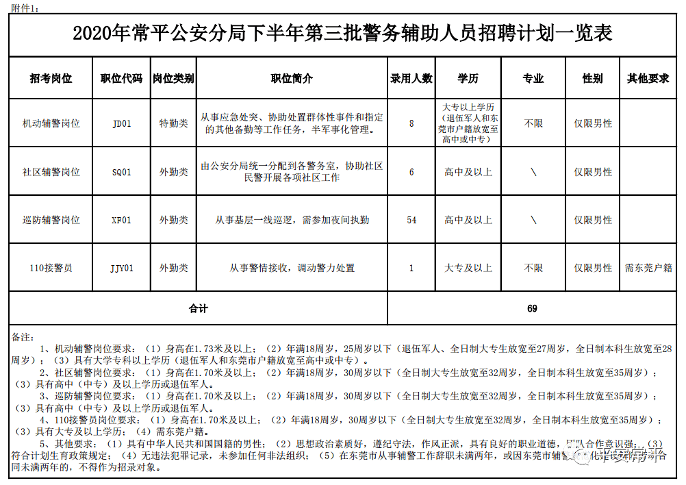 2020年东莞人口普查数据公布_2020年人口普查图片(2)