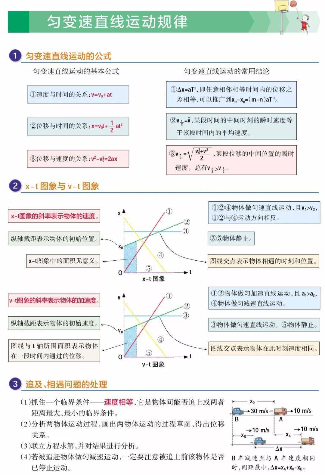 电子|超清晰！理综260分以上学霸推荐：高中三年物理解题大全