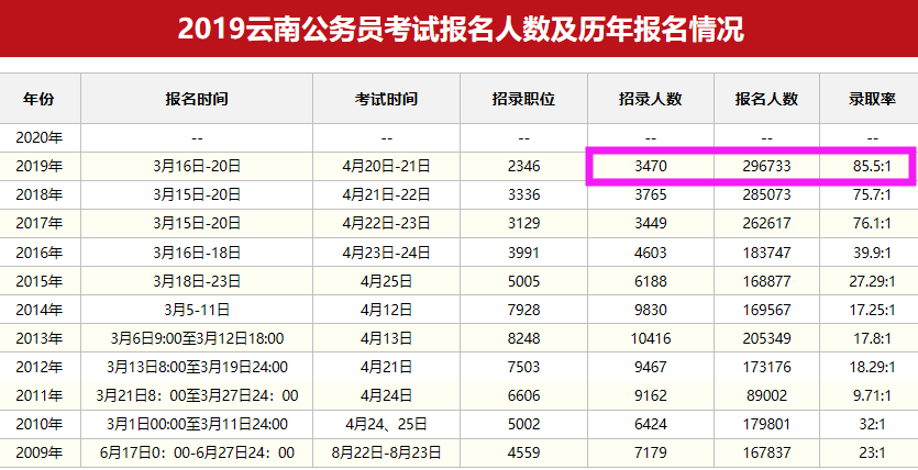 县城人口大约多少_西畴县有多少人口(3)