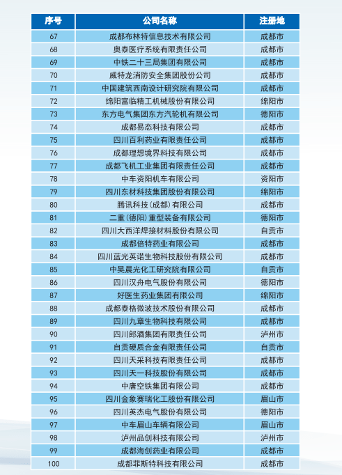 2018年成都经济总量占四川省_四川省成都车牌号图片(3)